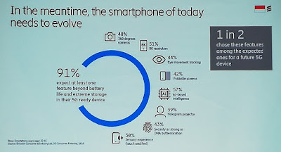 Smartphone harus terus berkembang Smartphone harus terus berkembang