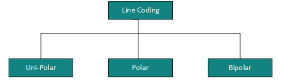 DU CS Lectures: Digital Transmission