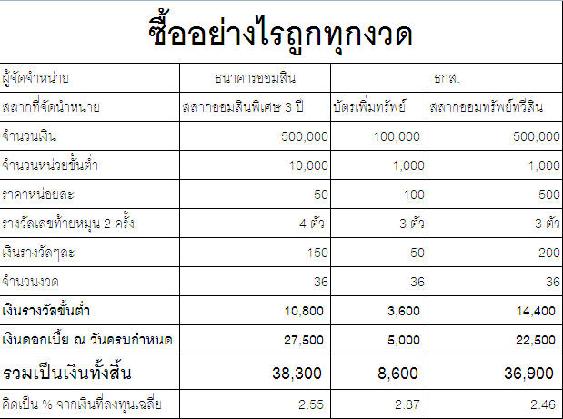 lao lottery all results