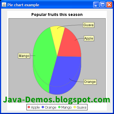 Creating Animated Pie Chart in Swing — Java Demos