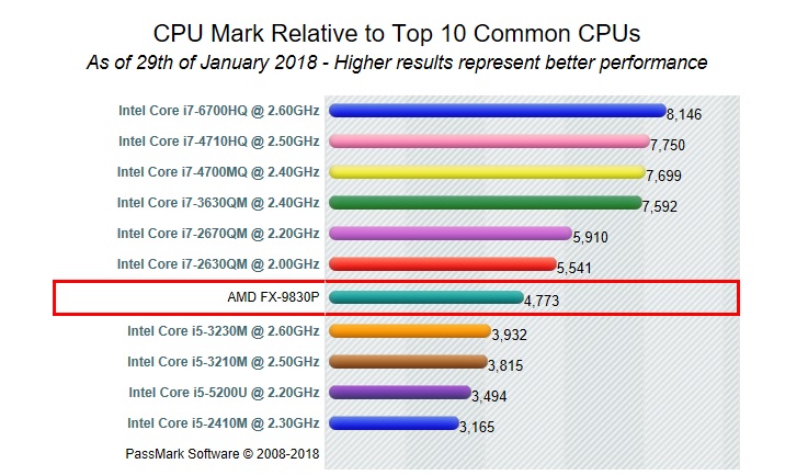 Cpubenchmark. I5 7200u процессор. Intel Core i5 7200. Intel Core i5 7200u CPU 2.50 GHZ. Intel Core i5 7200u характеристики.