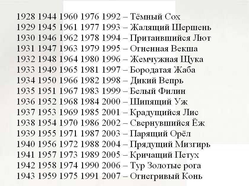 1985 Год Июня Гороскоп