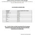 WBCS Preliminary Cut Off Marks 2019