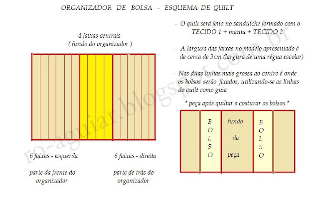 esquema de quilt - organizador de bolsa patchwork - PAP (DIY)