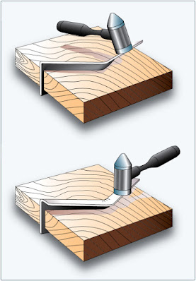 Sheet Metal Hand Forming Techniques (Aircraft Metal Structural Repair)