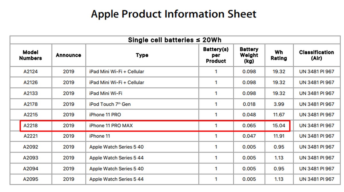 Емкость аккумуляторов apple. 11 Pro Max Battery. Ёмкость аккумулятора iphone 11. Iphone 13 Pro Max Battery емкость. Емкость АКБ iphone 11 Pro.