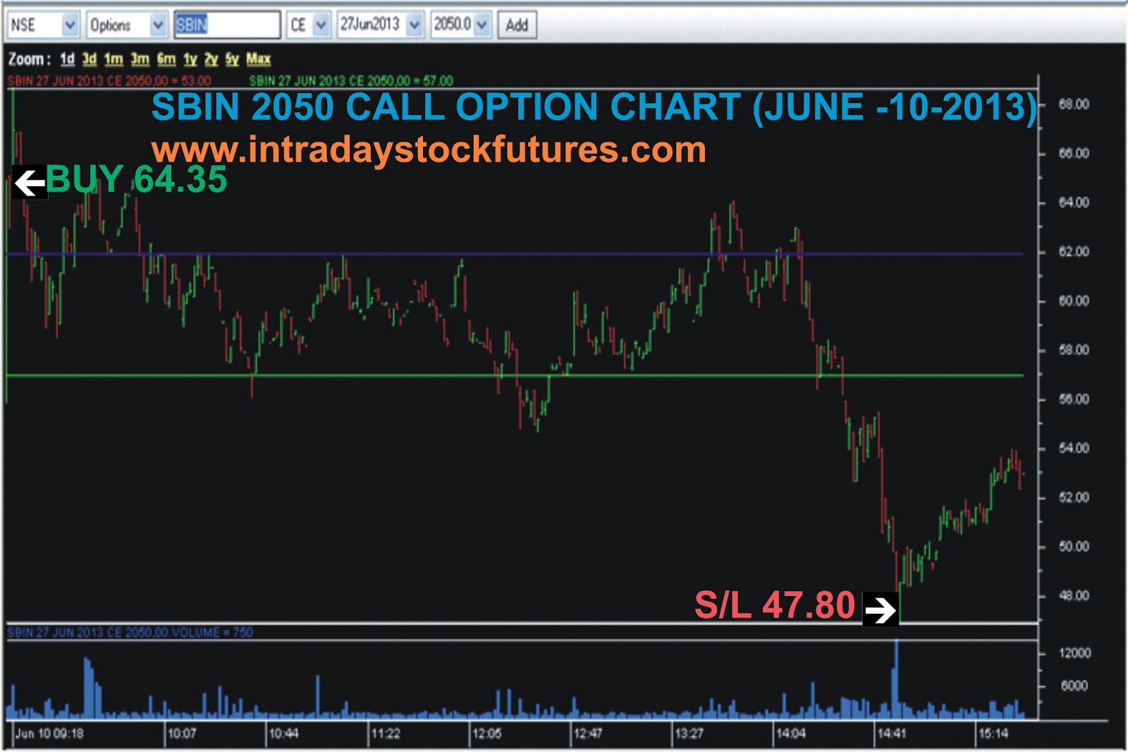 Tgt stock options