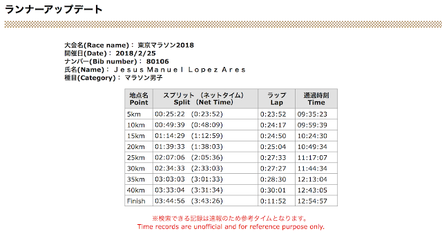 Maraton Tokio - Tokyo Marathon 2021