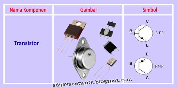 Pengertian Transistor dan Jenis-jenisnya beserta Gambarnya