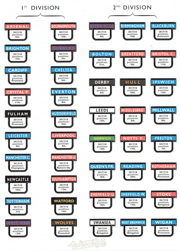 Football Cartophilic Info Exchange RetroCrafts League Ladders 2018/