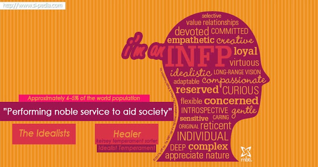 Tipe Kepribadian INFP