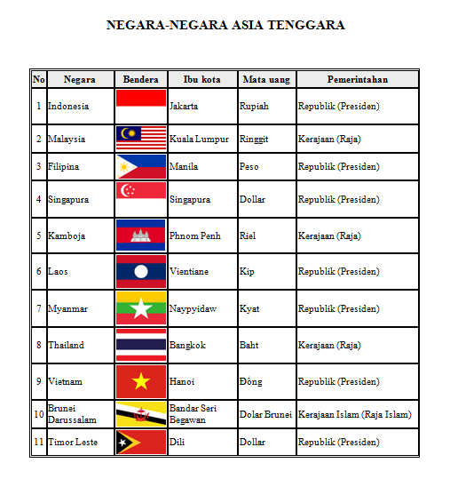 ️ Negara Awalan D Mengenal Negara Negara Di Dunia Yang Awalannya