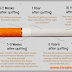 What Happens With Your Body When You Stop Smoking?