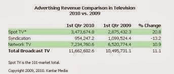 Television Media Average CPM Rate