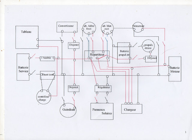 Schema electrique panneau solaire voilier