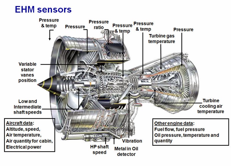 Event Processing Thinking: On Rolls Royce's engine health management