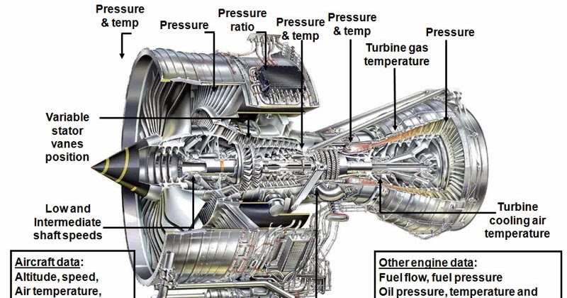 Event Processing Thinking: On Rolls Royce's engine health management