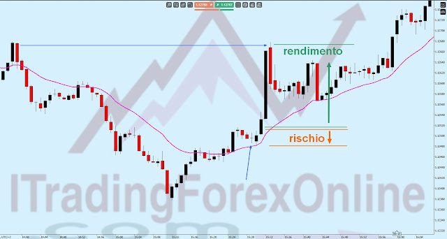 trading market movers wall street