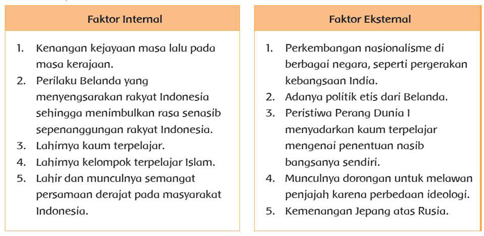 Nasional terjadinya faktor yang adalah di eksternal melatarbelakangi pergerakan indonesia 6 Faktor