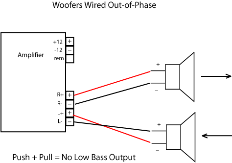 Simple 300w Subwoofer Power Amplifier Wiring Circuit Diagram