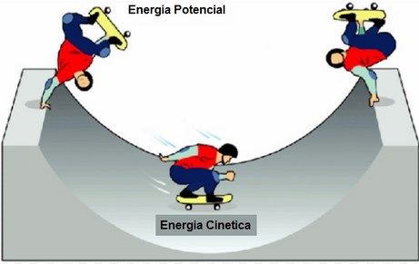 energía cinética