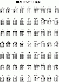 37++ Kunci gitar despacito information
