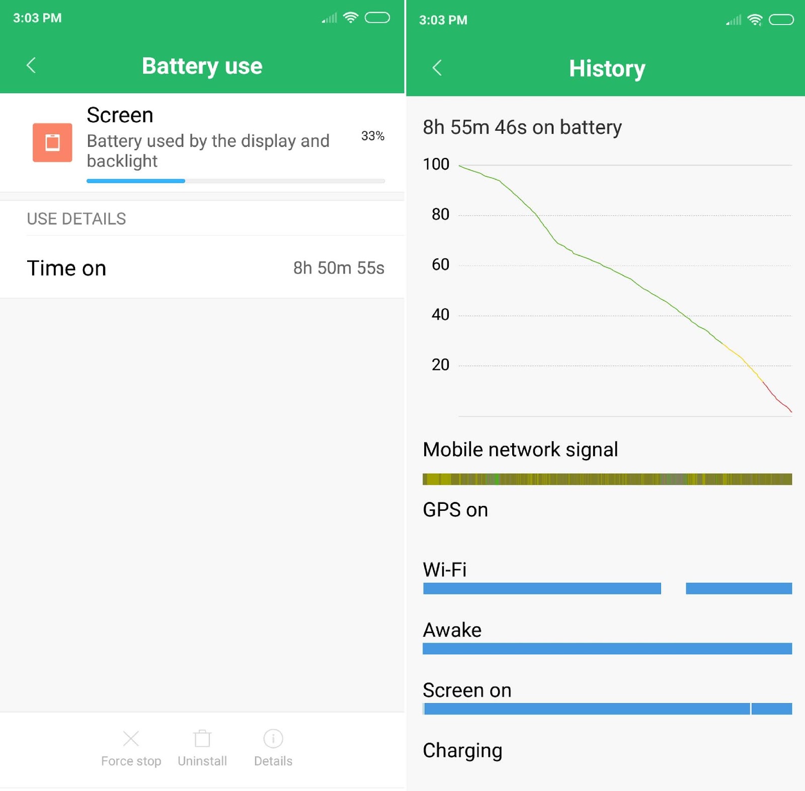 redmi note 11 pro plus battery drain test