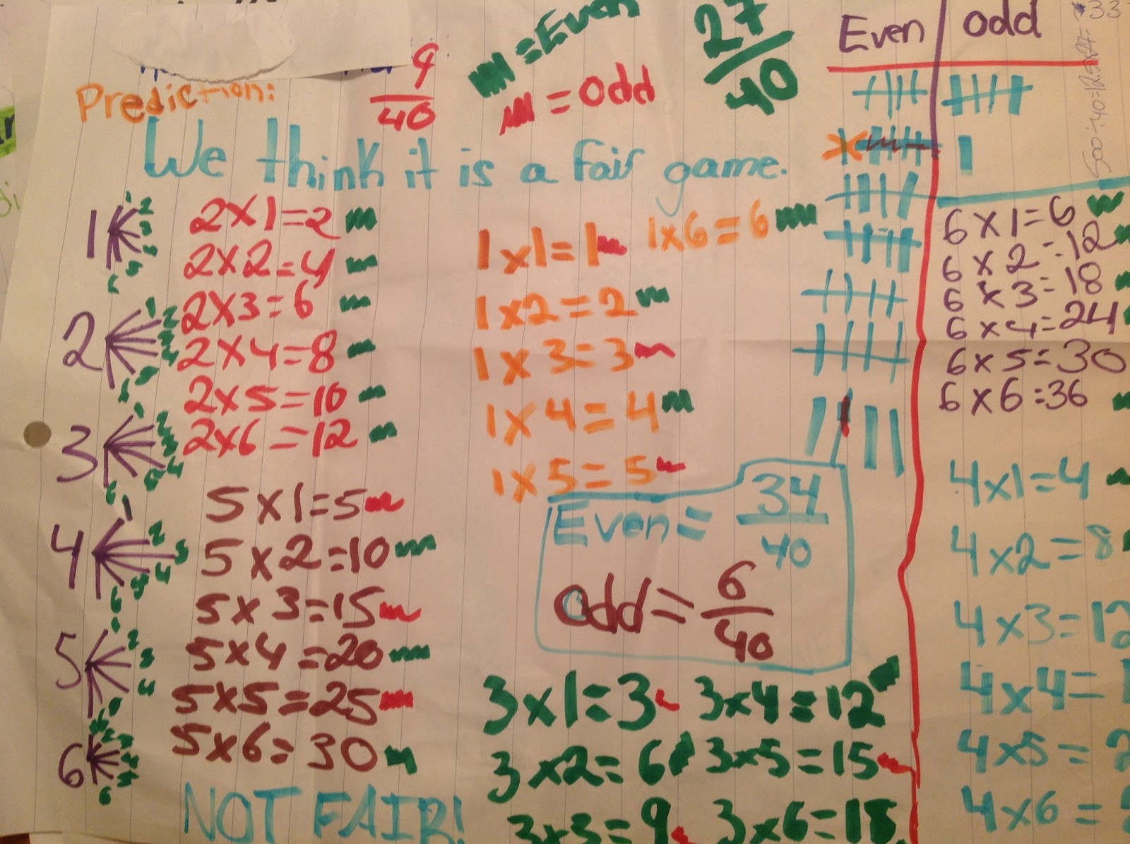Making Shift Happen: More Fun with Grade Six Probability Concepts!