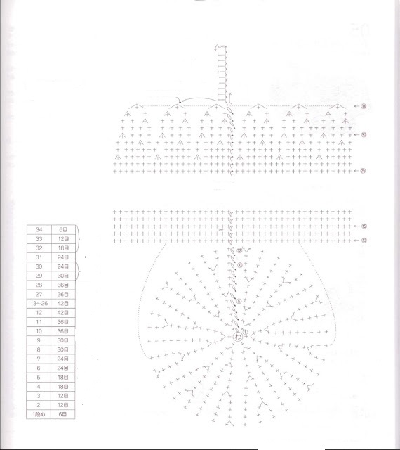 Diagramme feuilles au crochet 