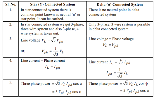 3 Phase Motor Circuit Diagram Diagram Base Website Circuit Diagram ...