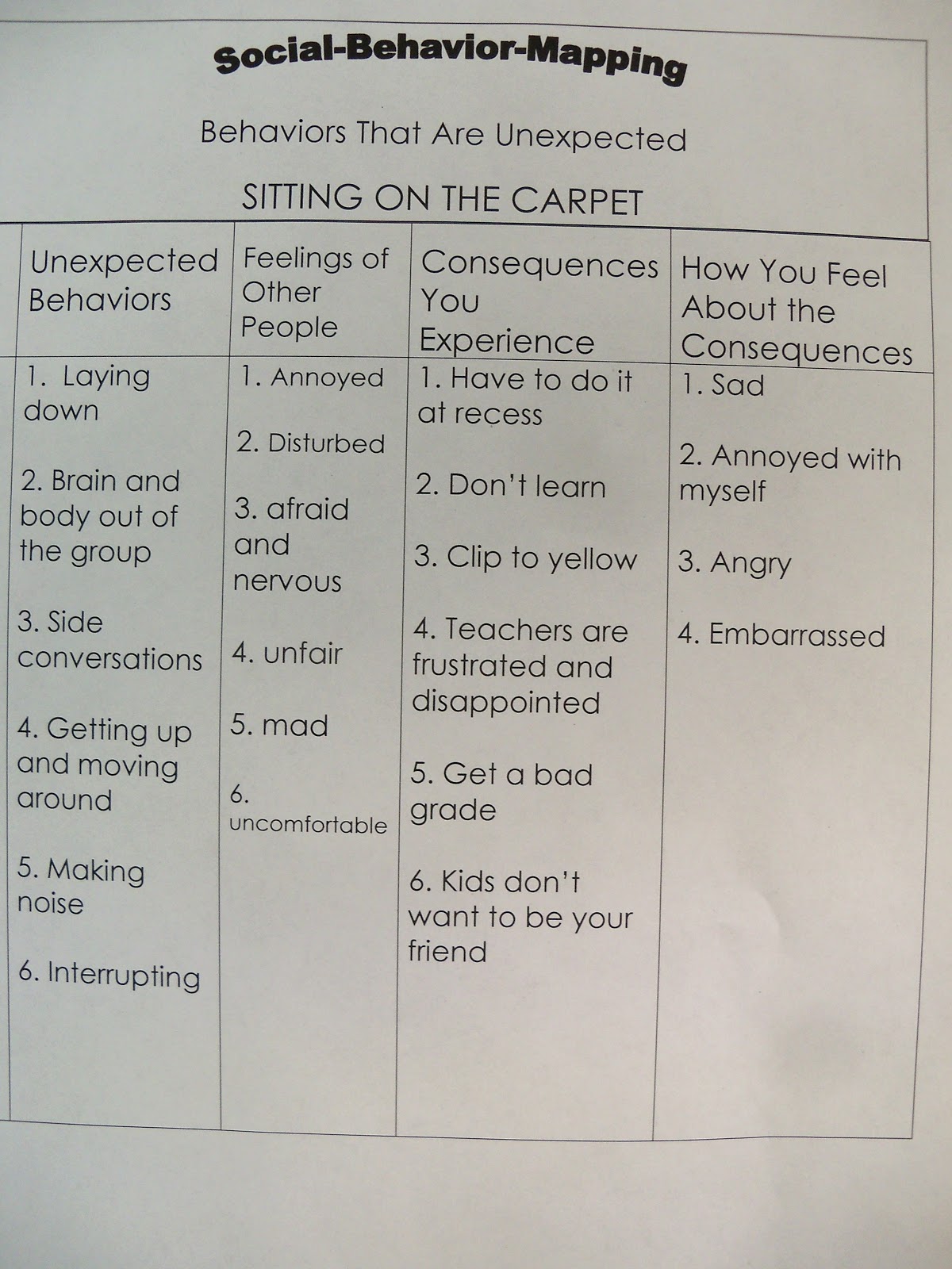 amy-s-pod-social-behavior-mapping