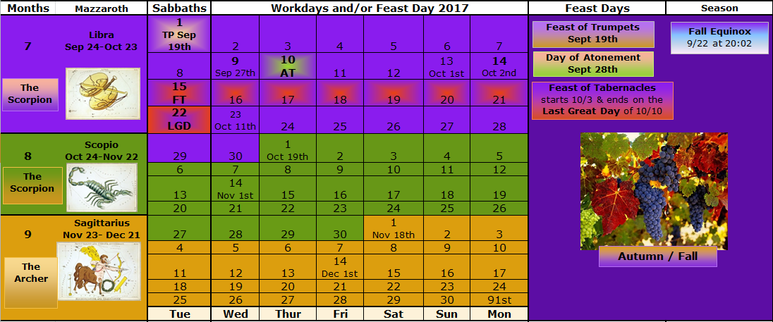 Yahweh's Kingdom of America: Yahweh’s Solar Calendar by Enoch