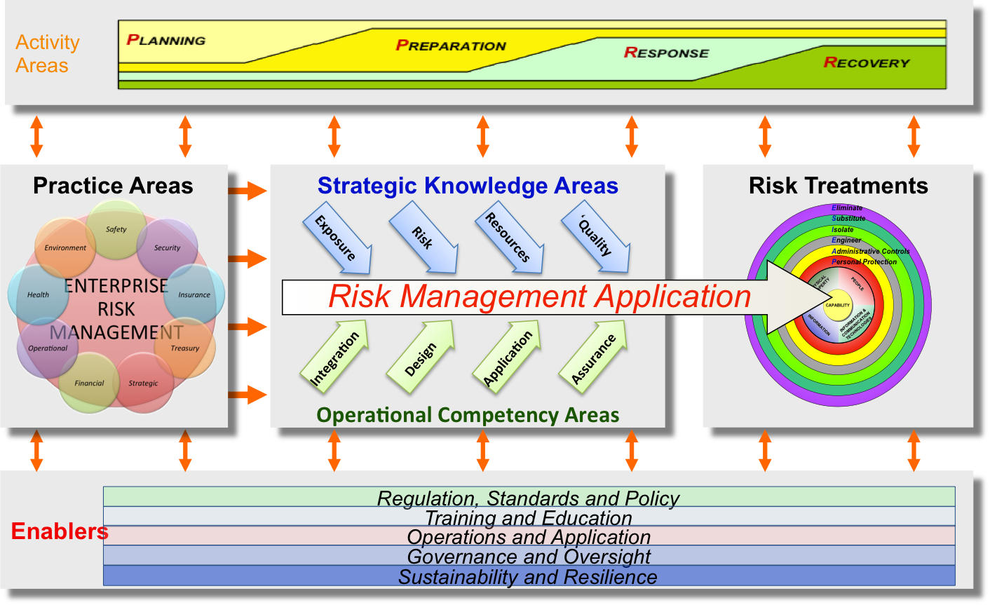 Activity area. Risk Management Framework. Competency Framework.