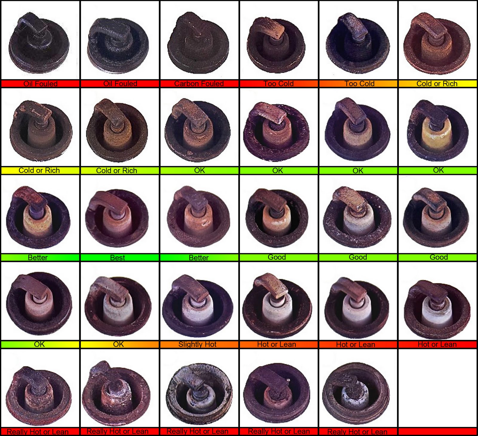 Ngk Spark Plug Reading Chart