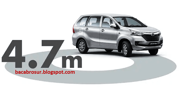 pengertian-radius-putar-mobil-ombro