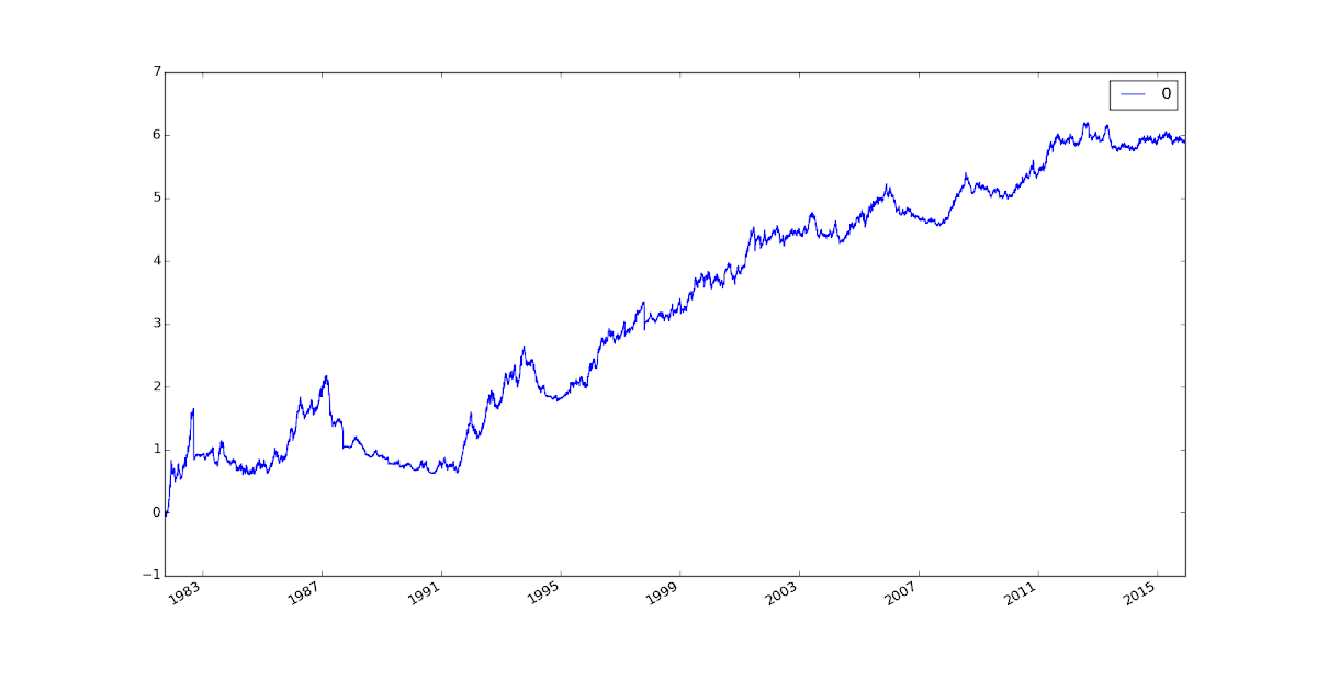 Quantitative finance & systematic trading