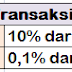 Pajak Transaksi Saham di Bursa Efek
