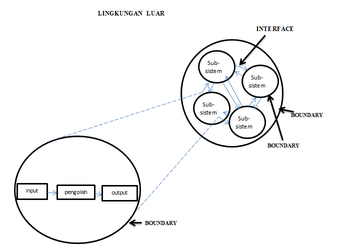 Karakteristik Sistem