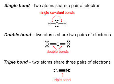 Suka Chemistry: Single Bond, Double Bond and Triple Bond