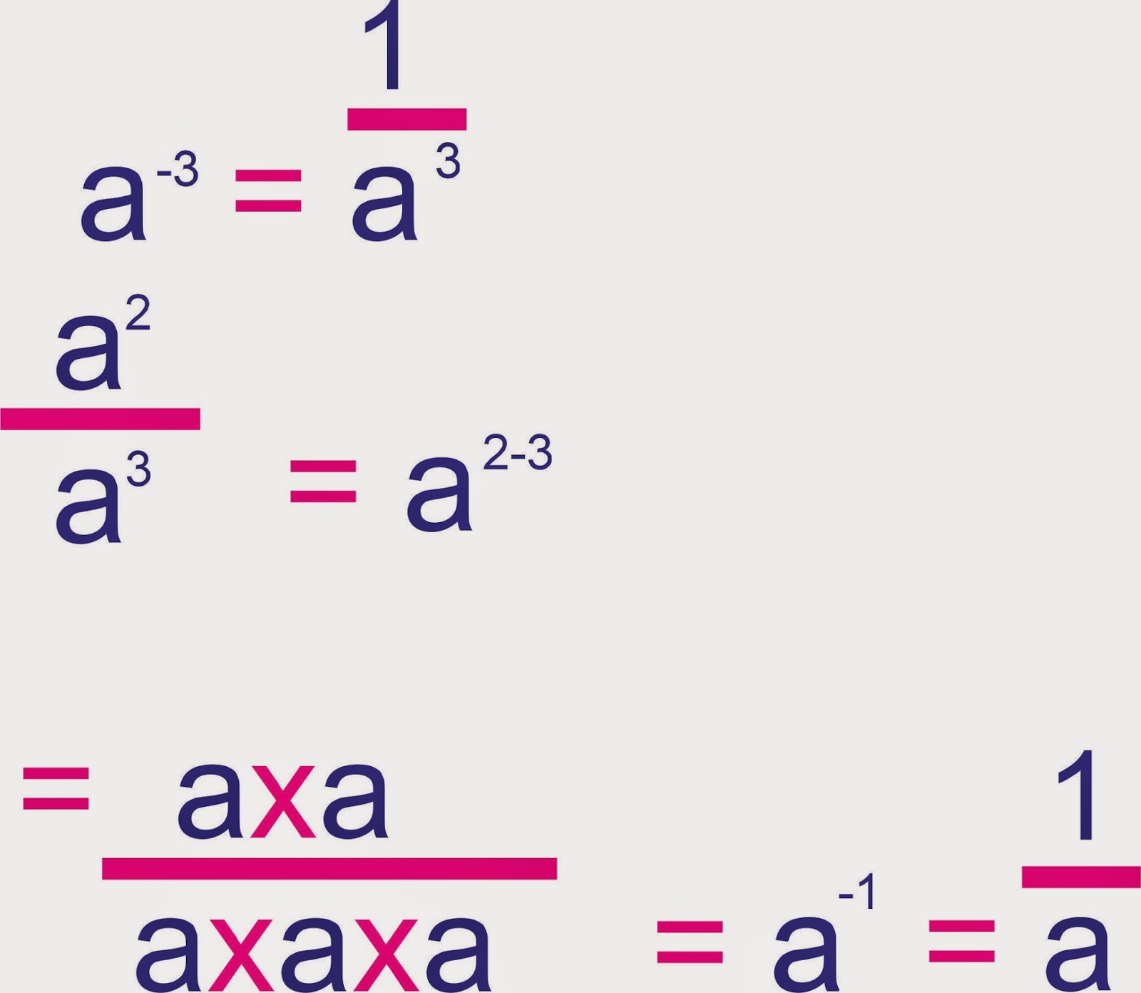 15-best-images-of-exponent-rules-worksheet-exponents-worksheets-powers-and-exponents