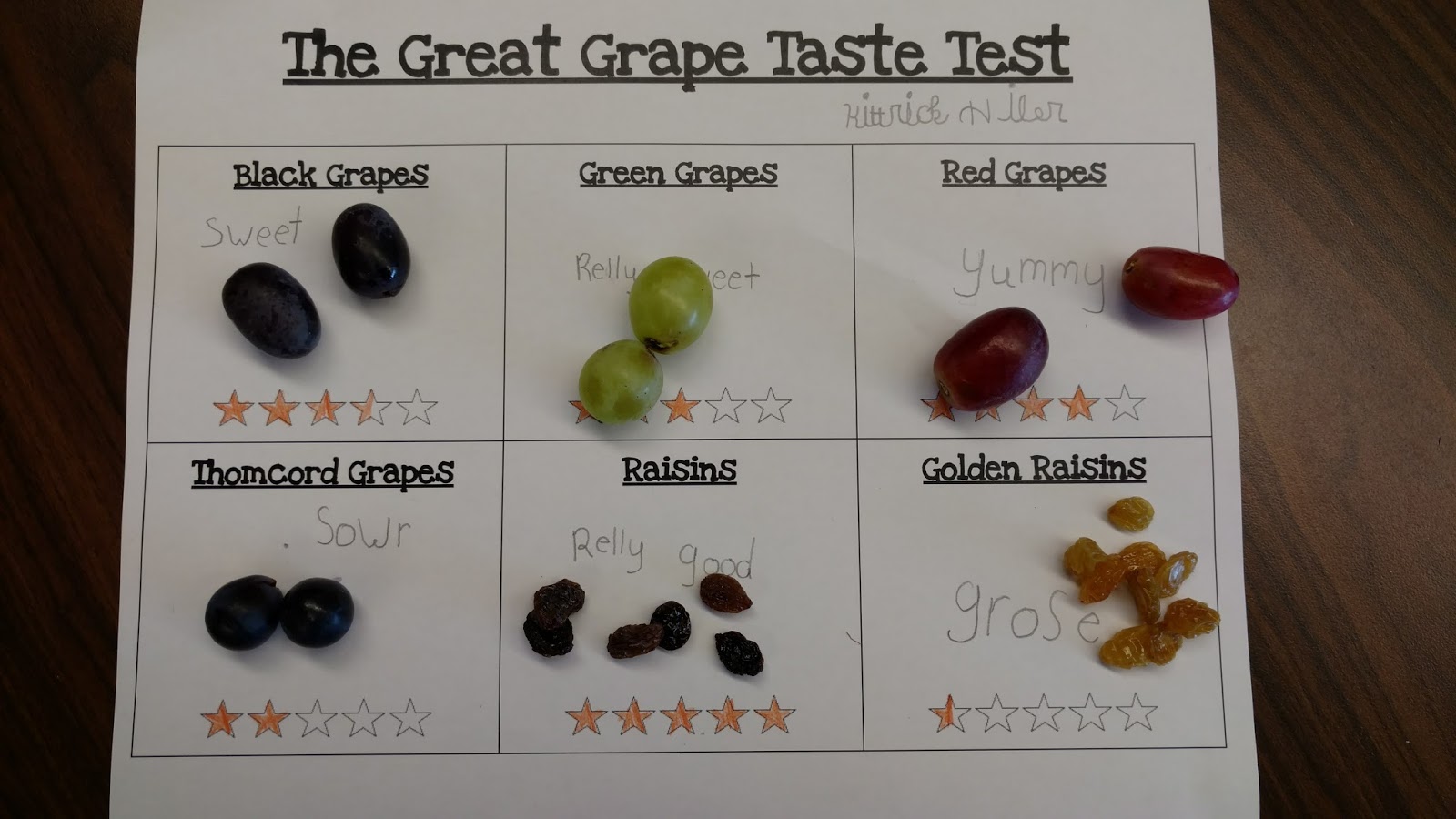 The Great Grape Taste Test! Mrs. Koehn's B.U.G.S.