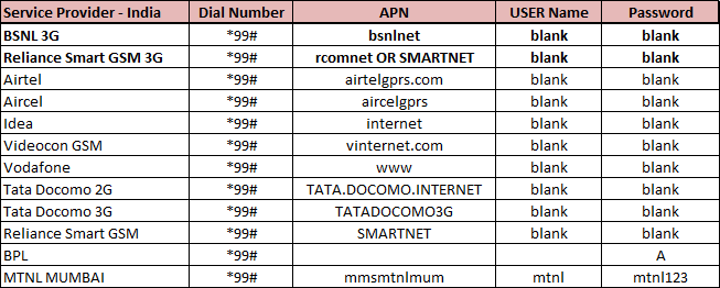 28+ Setting Apn Indosat 4G Sony Docomo Images