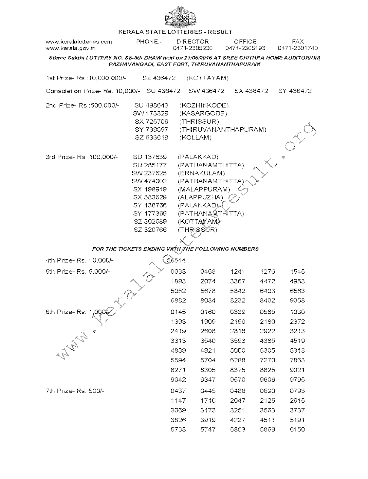 Sthree Sakthi SS 8 Lottery Results 21-6-2016