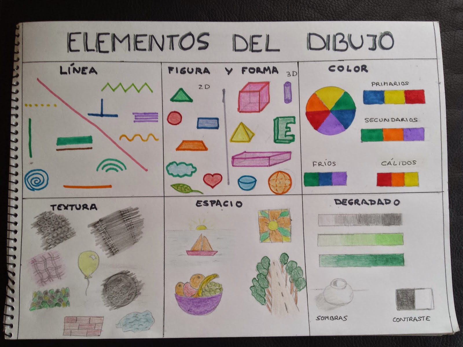 Mi clase Elementos del dibujo Mi clase Elementos del dibujo