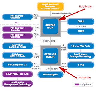 I865p Chipset Driver Download
