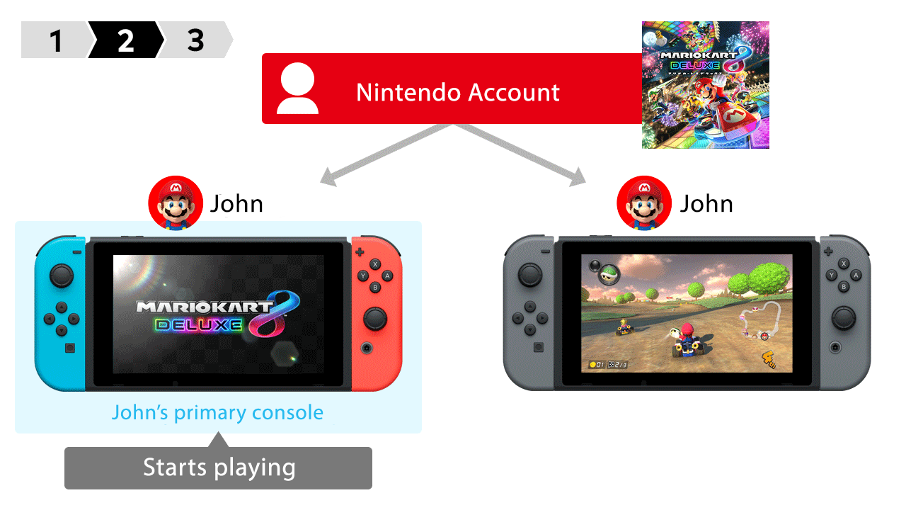 Cartão de Jogo Físico para Nintendo Switch, Suporte 1-2 Jogadores