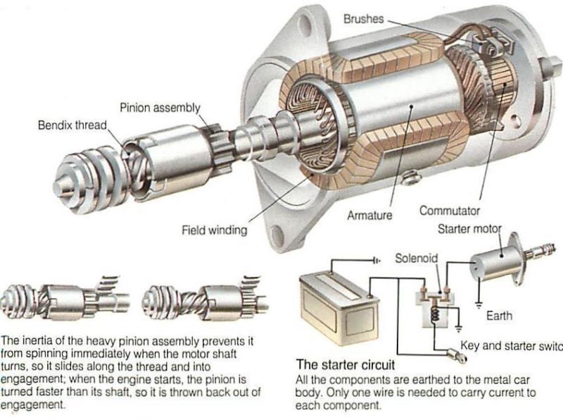 Starter Motor Scheme | Non-Stop Engineering