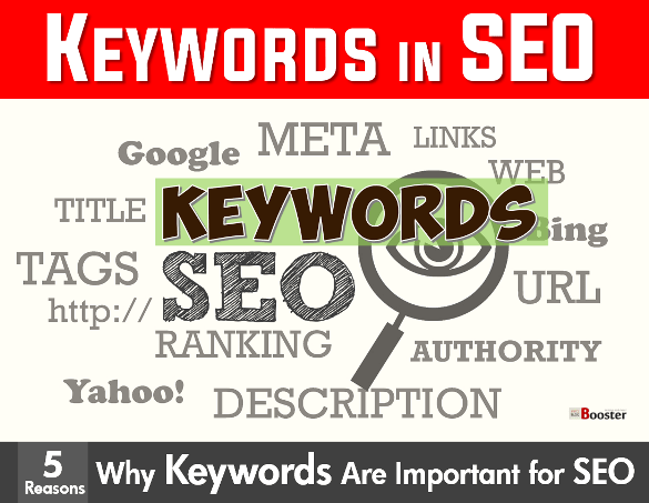 Importance of Keywords for SEO Optimization - importance of keywords in seo