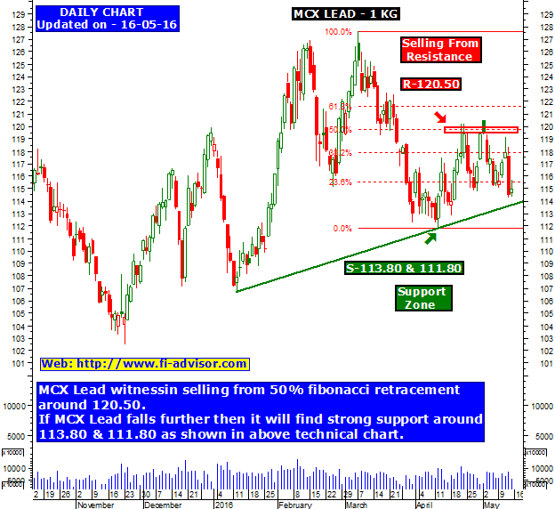 Trading strategies in mcx