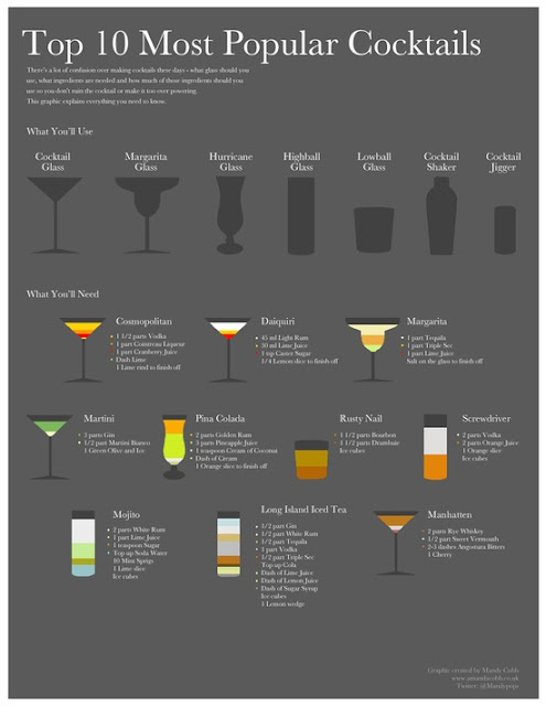 Los 10 Cocktails más famosos